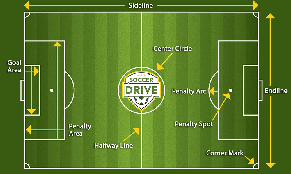 Soccer Field Diagram with Lines