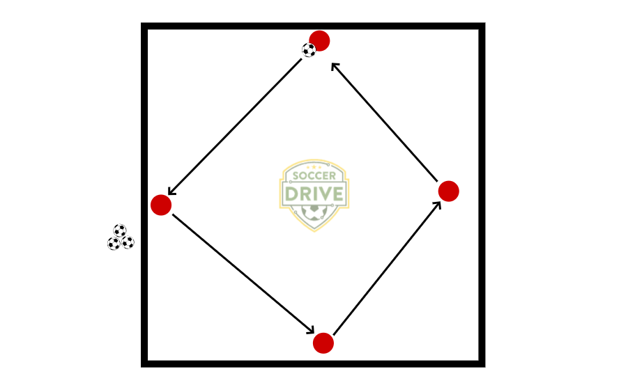 Diamond Passing and Receiving          