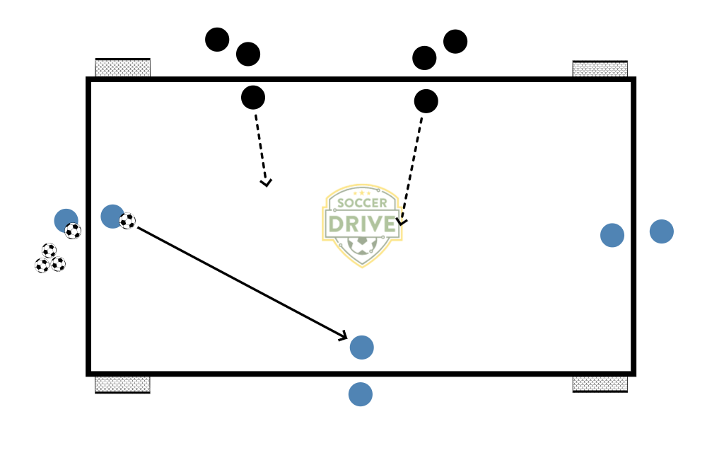 3v2 with Four Small Goals          