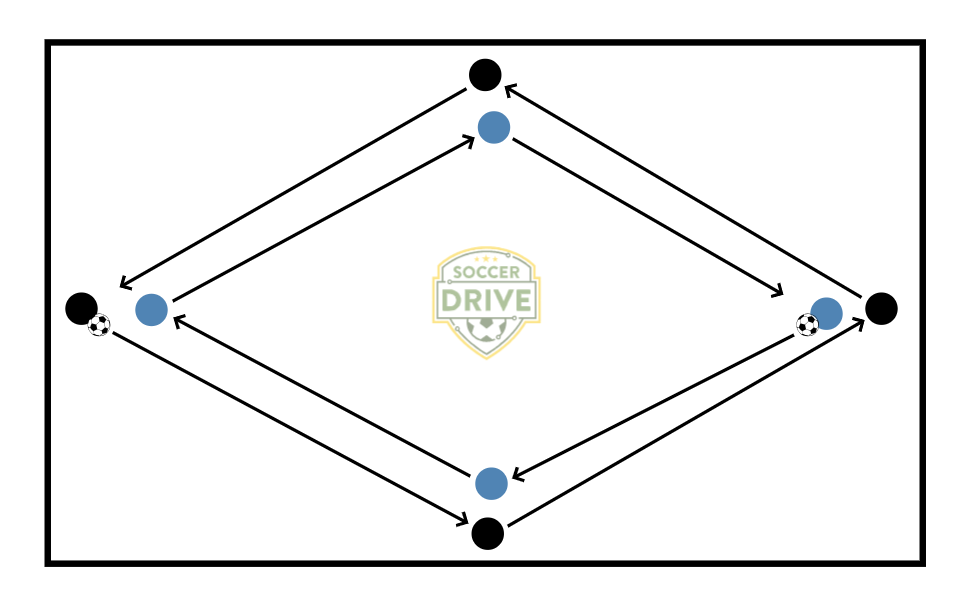 Diamond Passing with Two Groups          