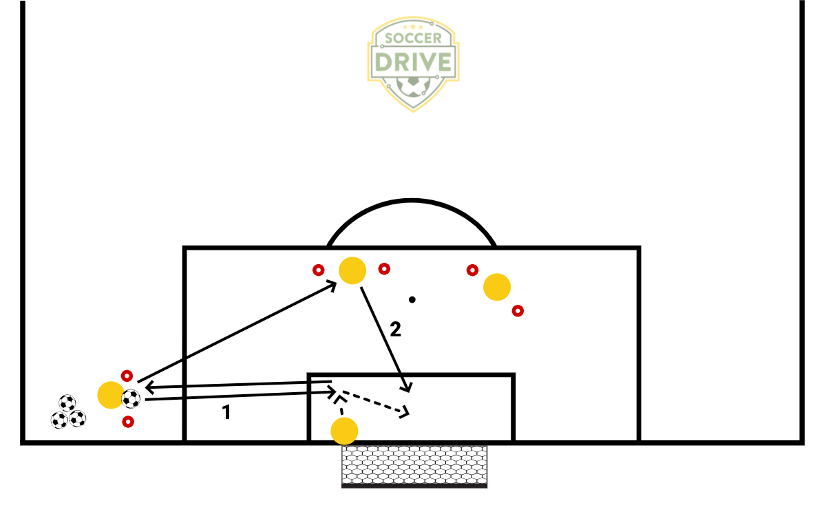 Footwork and Distribution #2          